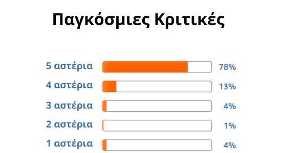 Πραγματικές αξιολογήσεις του Nano Slim, μαρτυρίες, απόψεις και τι λένε όσοι το δοκίμασαν